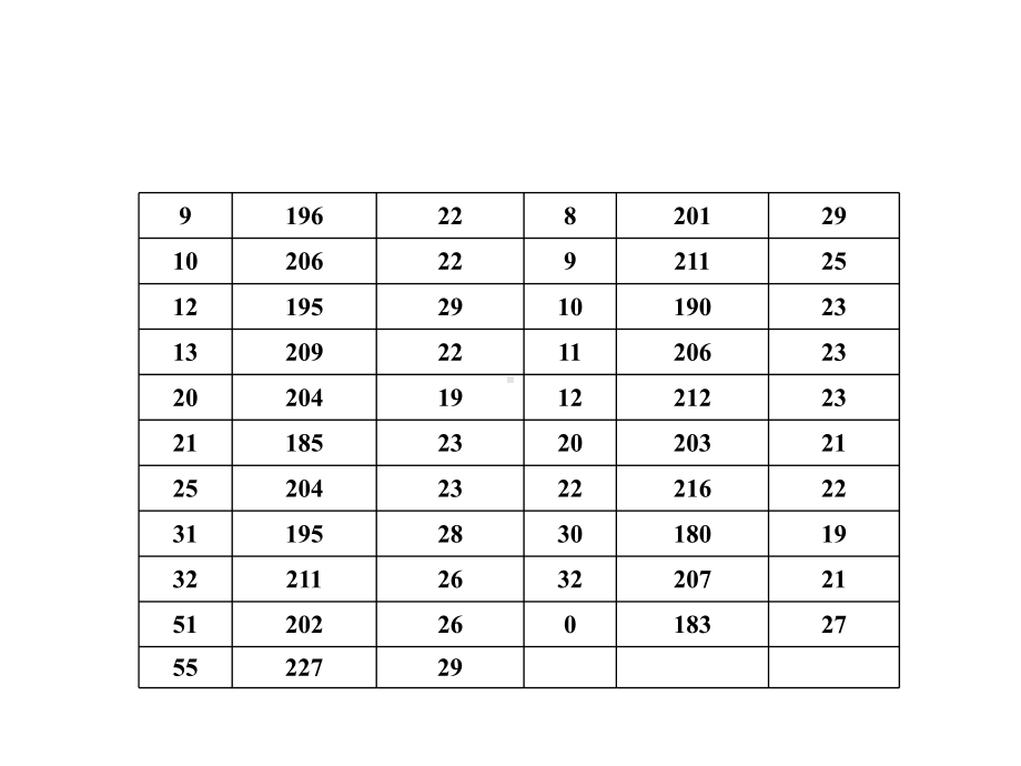 北师大版八年级数学上册第六章《平均数》课件.ppt_第3页