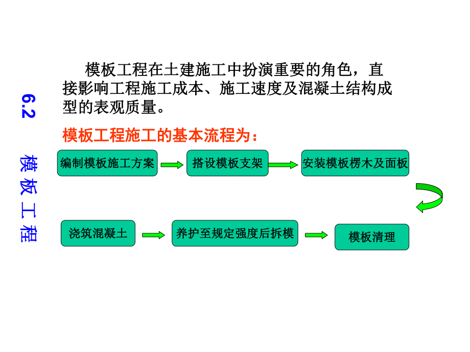 建筑施工技术课件-钢筋混凝土工程-模板工程.ppt_第3页