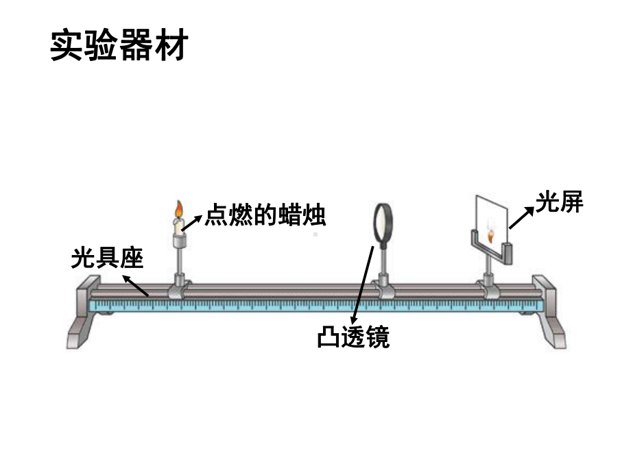 名师物理：探究凸透镜成像规律课件.pptx_第2页