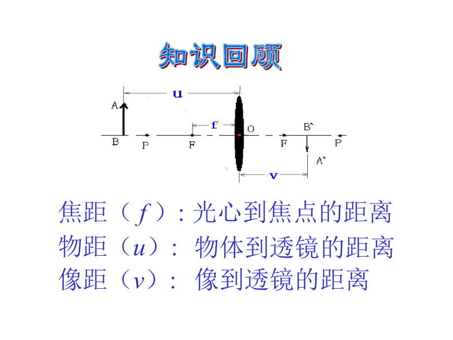 名师物理：探究凸透镜成像规律课件.pptx_第3页