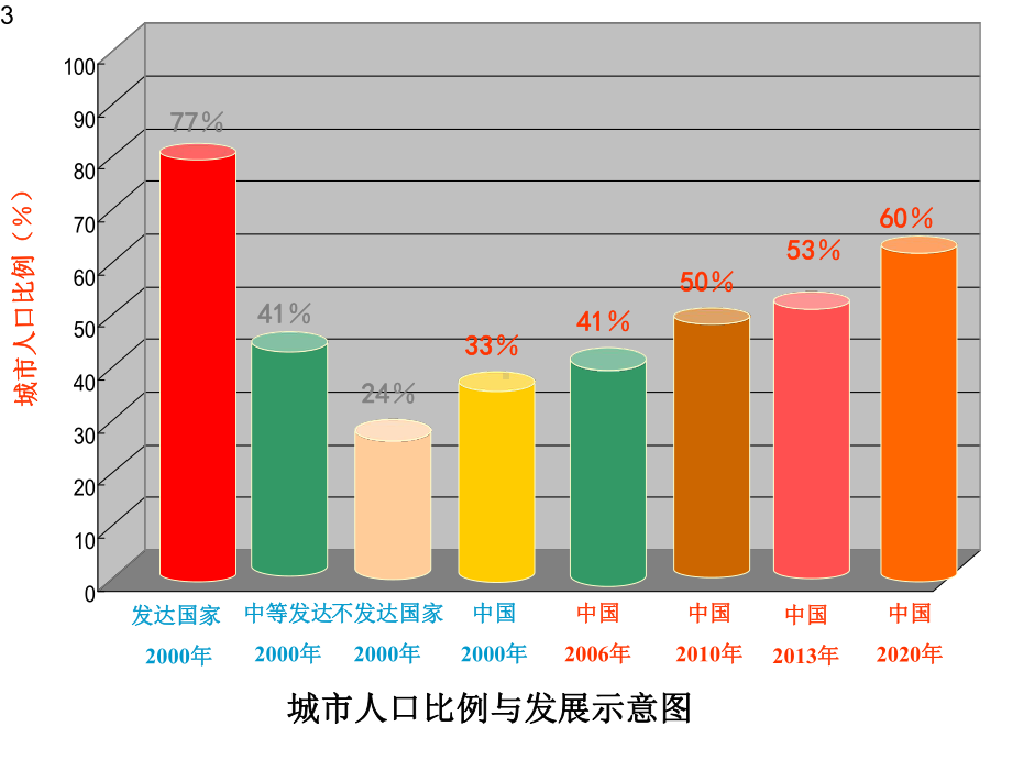 城市防洪与排涝课件.ppt_第3页