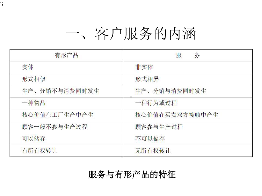 客户服务管理22课件.pptx_第3页