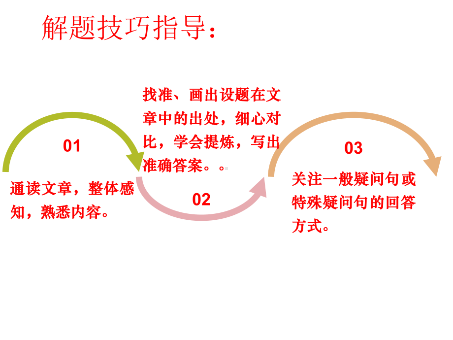 广东中考新题型--读写综合之回答问题课件.ppt_第2页