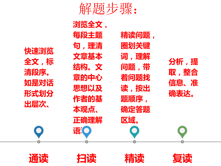 广东中考新题型--读写综合之回答问题课件.ppt_第3页