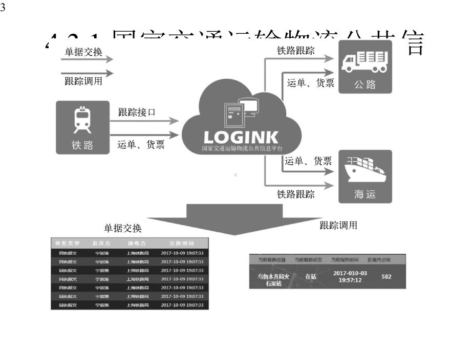 智慧物流概论微课课件第4章智慧物流信息平台第3节(附教学视频二维码).pptx_第3页