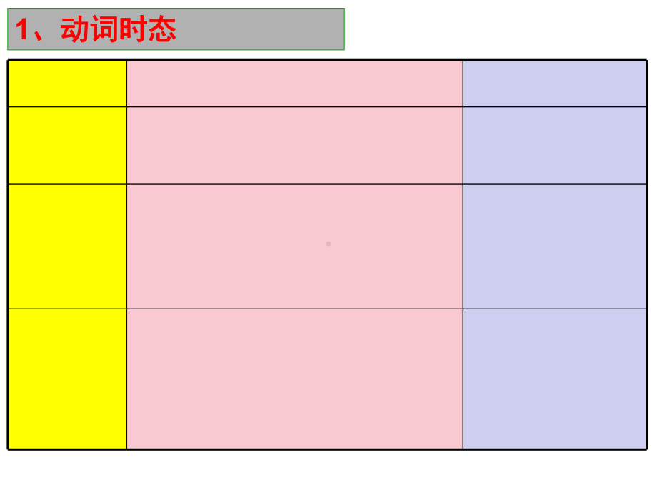 外研版八年纪英语下册初二语法知识总结课件.ppt--（课件中不含音视频）--（课件中不含音视频）_第2页