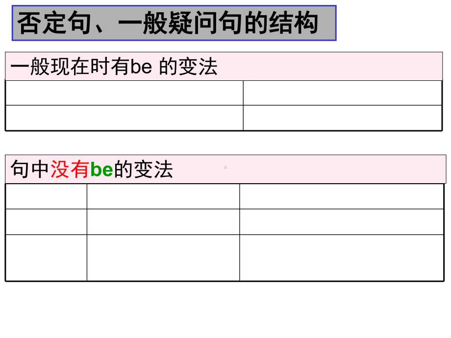 外研版八年纪英语下册初二语法知识总结课件.ppt--（课件中不含音视频）--（课件中不含音视频）_第3页