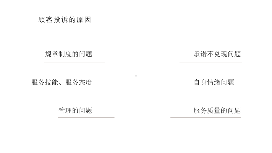 客户投诉处理技巧课件-.pptx_第3页