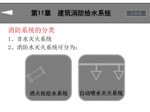 室内消防给水系统课件.pptx