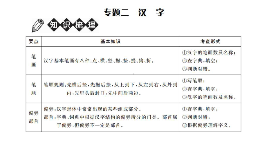 小升初语文专题复习专题二-汉字课件.pptx_第2页