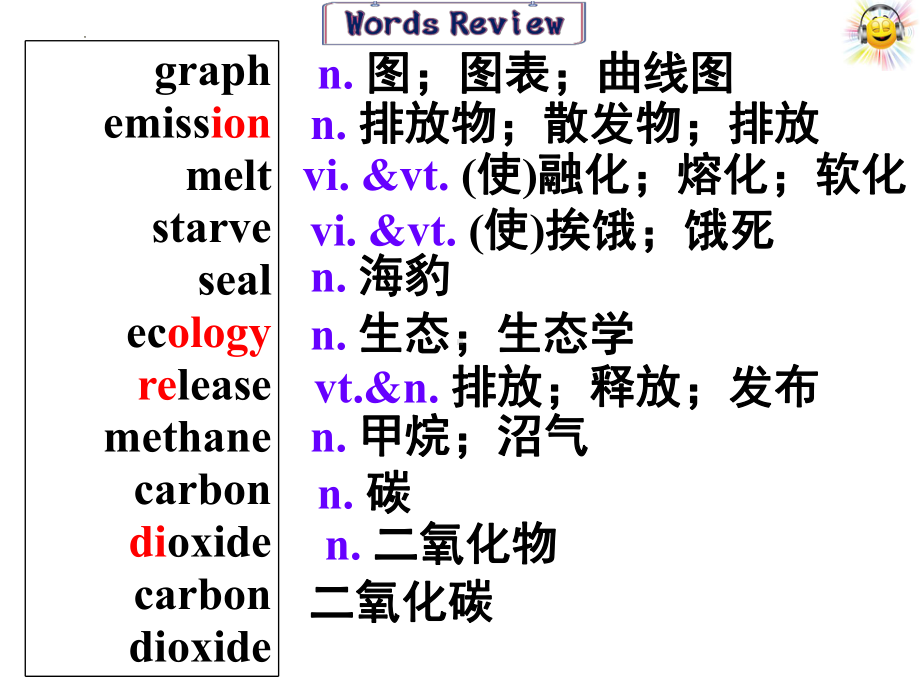 Unit 3 Environmental Protection Reading and Thinking(ppt课件)-2022新人教版（2019）《高中英语》选择性必修第三册.pptx_第2页