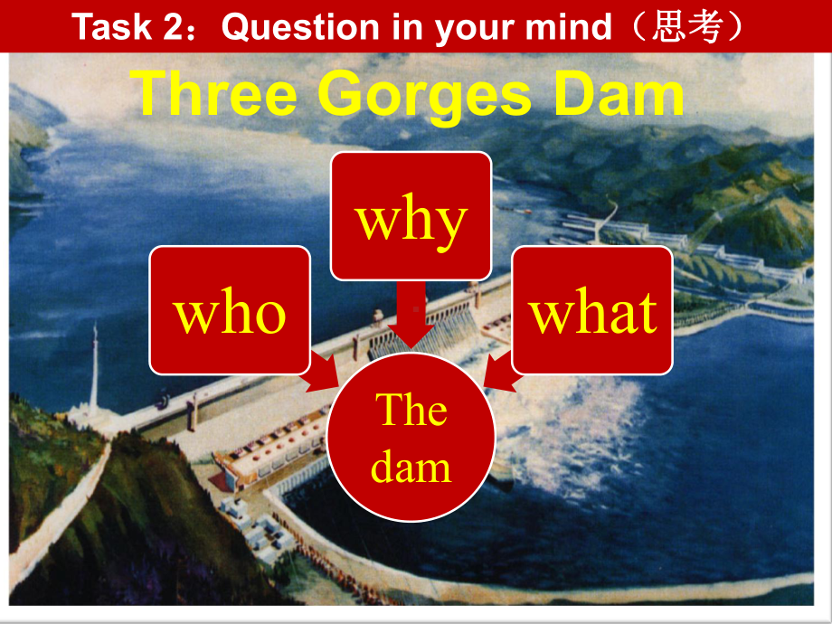 外研版高一英语必修3模块6《The-Three-Gorges-Dam》课件.ppt--（课件中不含音视频）--（课件中不含音视频）_第3页