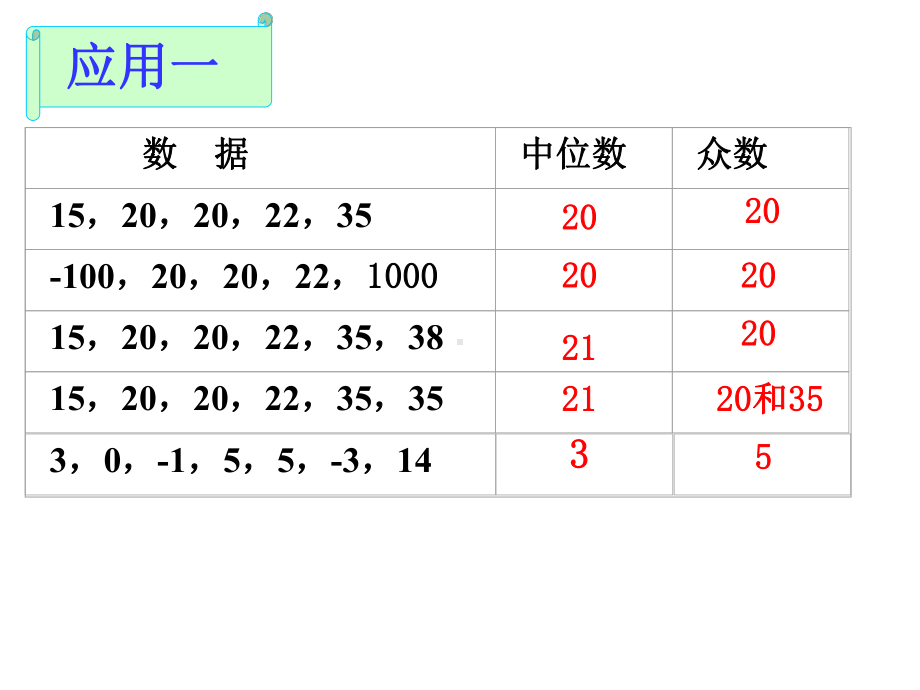 浙教版八年级数学下册课件：32中位数和众数.ppt_第3页