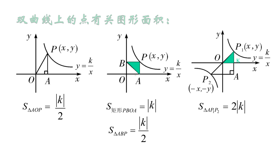 北师大版九年级数学上第六章反比例函数复习教学课件-(共16张).pptx_第3页