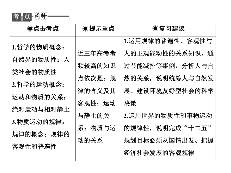 探究世界的本质复习-课件.ppt_第3页