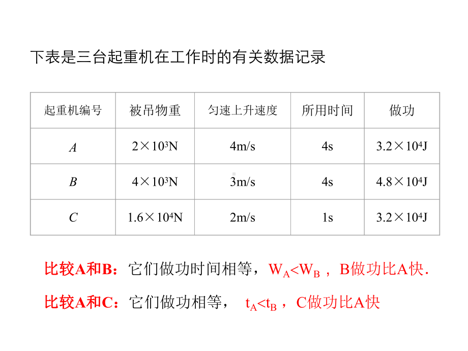 教科版物理必修二42功率课件.ppt_第2页