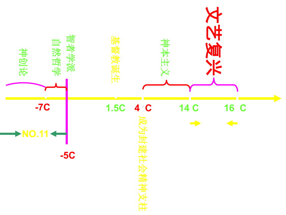 岳麓版必修三第三单元第12课-文艺复兴巨匠的人文风采课件-(共28张).ppt_第2页