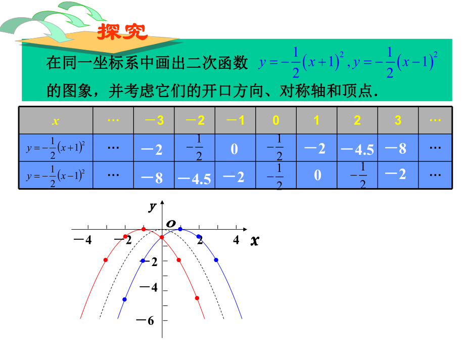 新人教版九年级上册数学2213二次函数图像和性质课件2.ppt_第2页