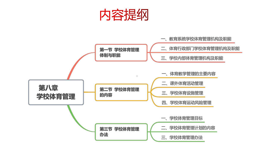 学校体育学课件第8章-学校体育管理.pptx_第3页