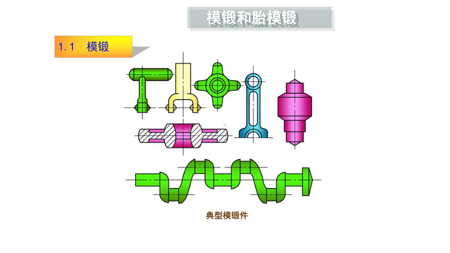 模锻和胎模锻课件.pptx_第3页