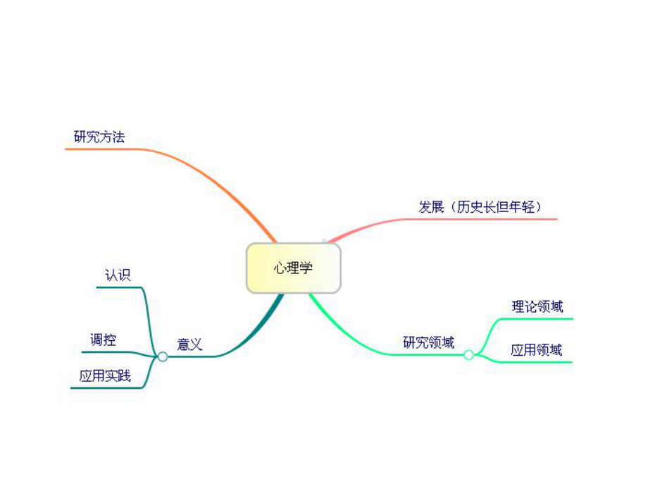 教师资格证心理学复习-课件.ppt_第1页