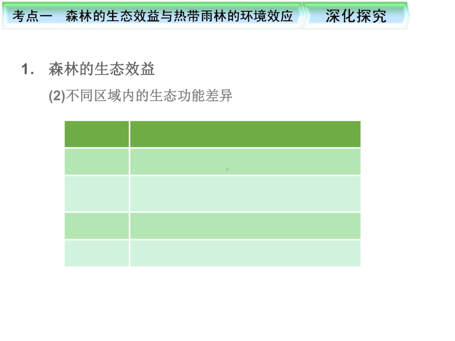 森林的开发和保护—以亚马孙热带雨林为例-课件.ppt_第3页