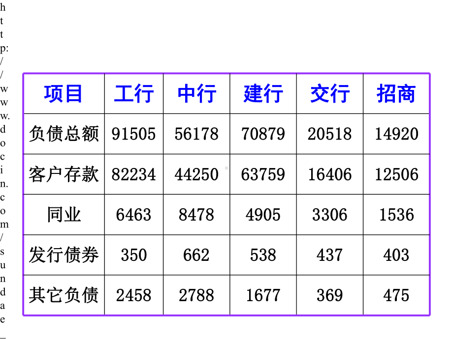 大学商业银行负债业务课件.pptx_第1页