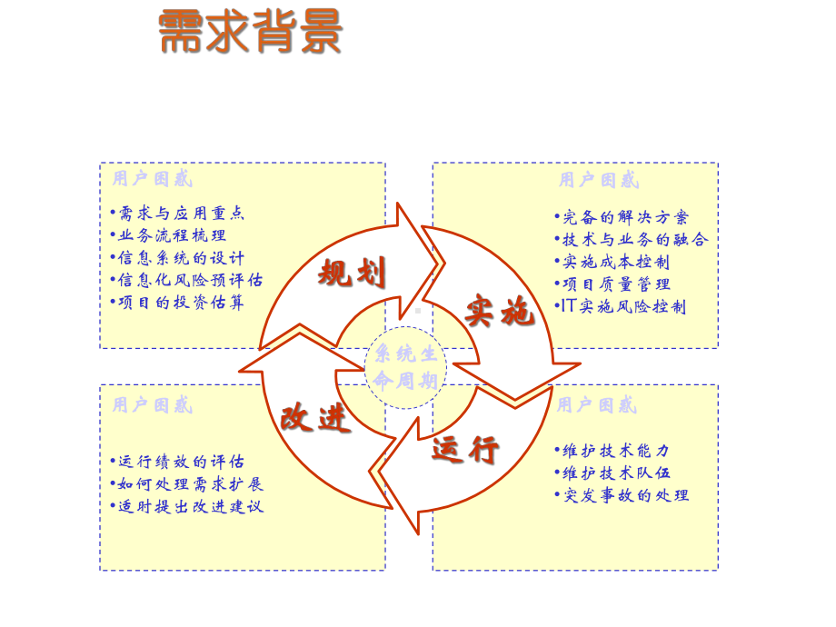 某集团有限责任公司信息化总体规划课件.pptx_第2页