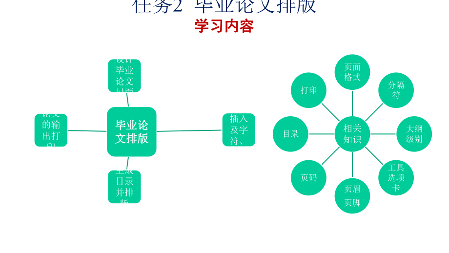 毕业论文排版课件.pptx_第2页