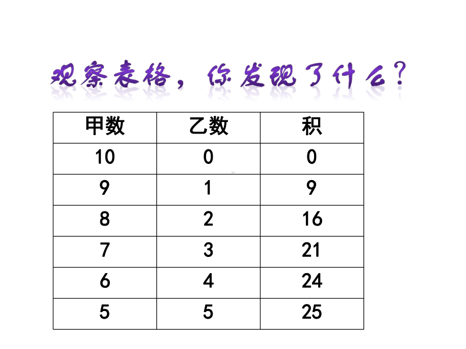 四年级下册数学课件思维拓展训练：整数的分拆-全国通用.ppt_第3页