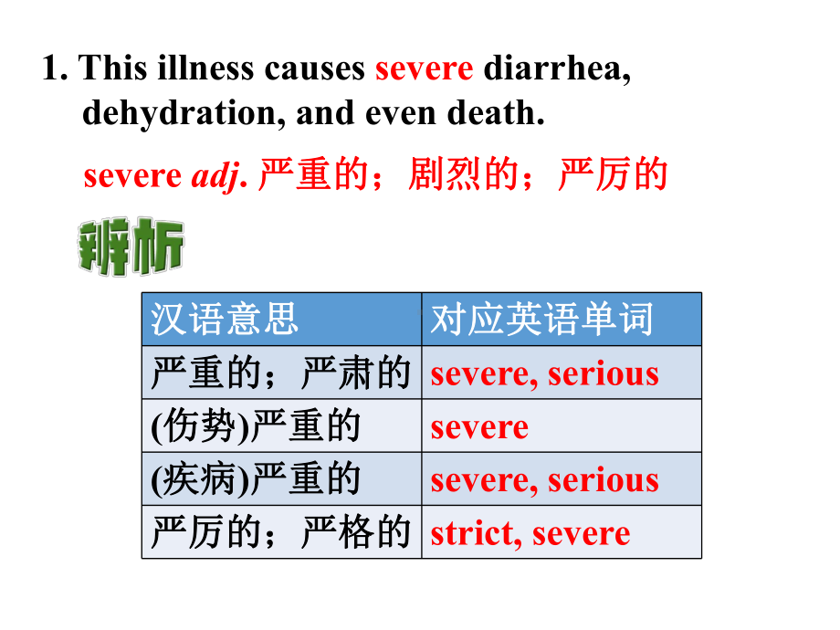 unit1 reading and thinking language points (ppt课件)-2022新人教版（2019）《高中英语》选择性必修第二册.pptx_第2页