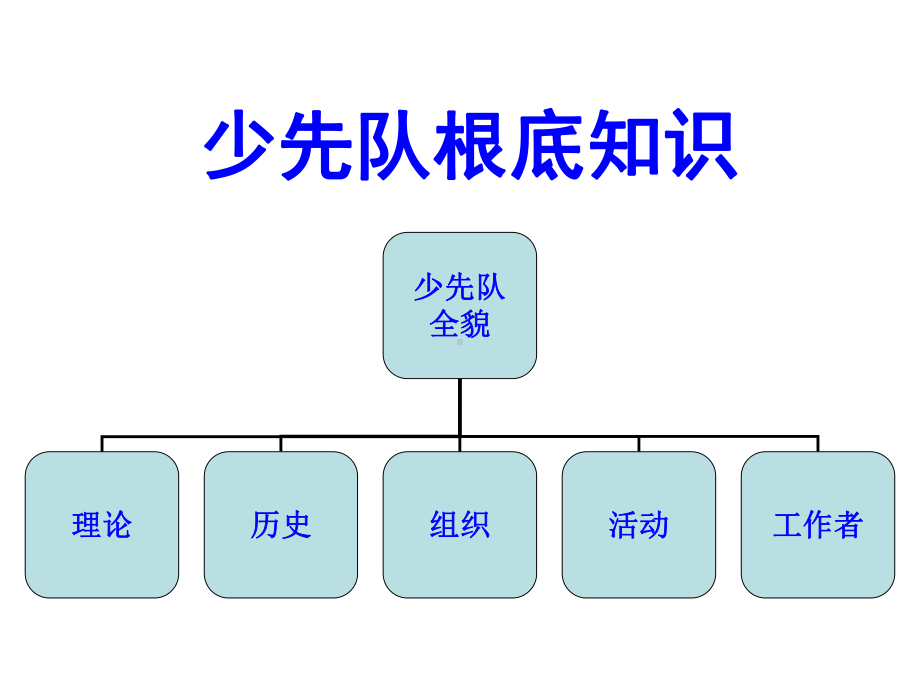 少先队辅导员培训班讲座内容内容课件.ppt_第1页