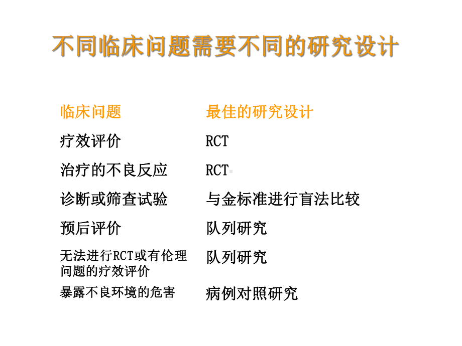 医学科研常用的研究方法课件.ppt_第3页