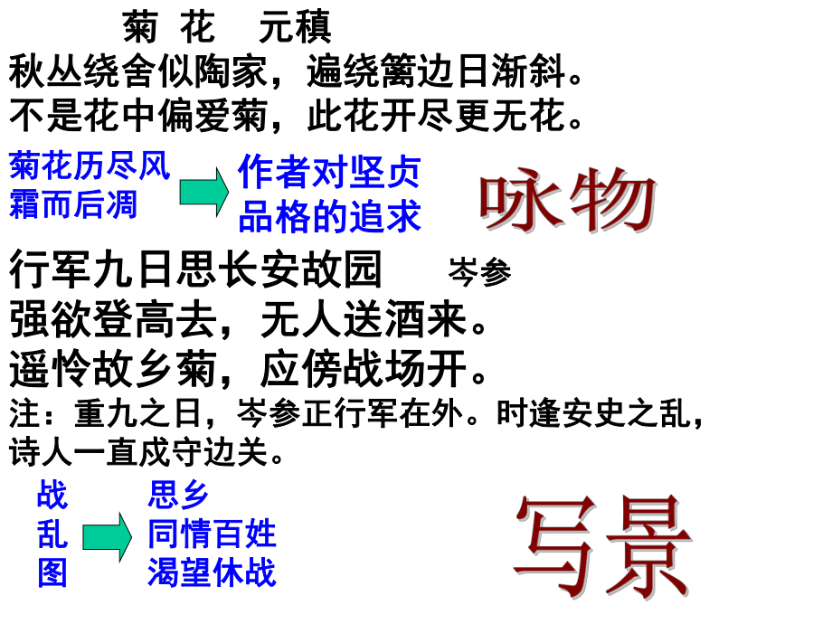 咏物诗鉴赏方法(实用)课件.ppt_第3页