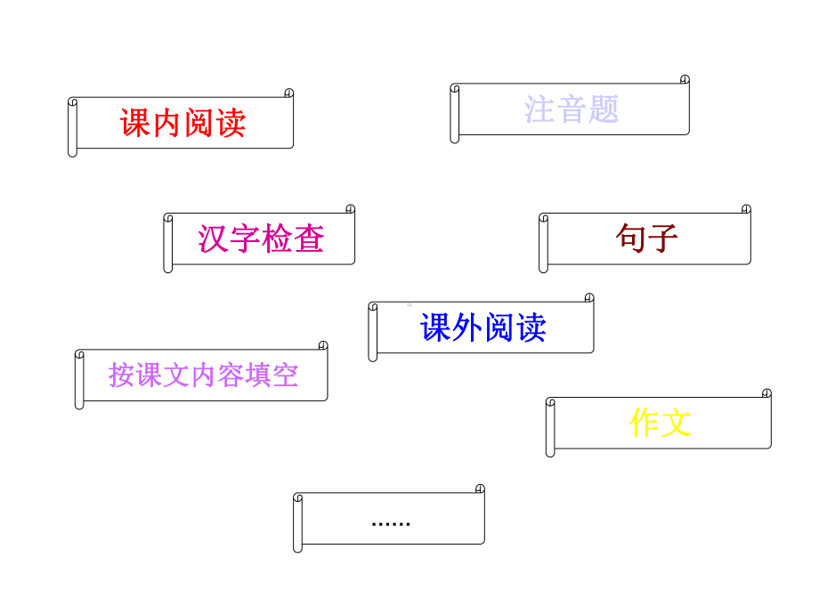 小学“非连续性文本”阅读专题复习课件.ppt_第1页