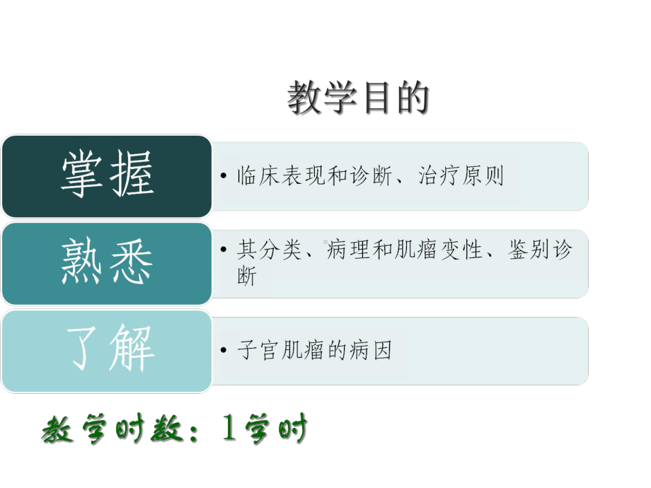 妇产科学子宫肌瘤课件.ppt_第2页