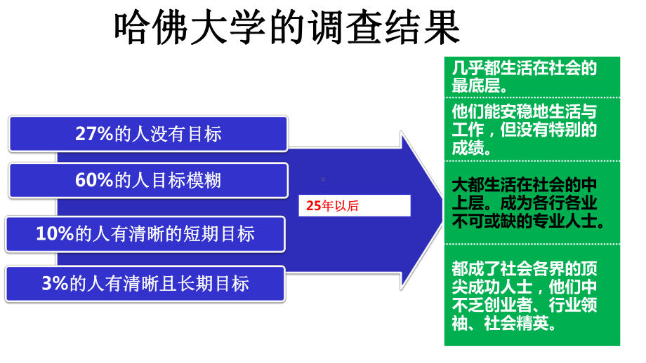 多元智能基础理论(中学生涯规划课程)课件.pptx_第2页