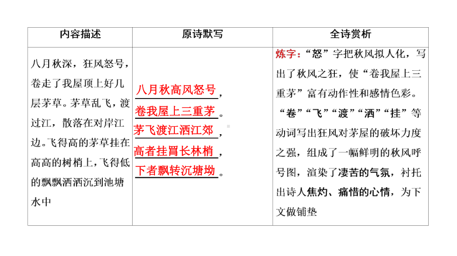 四茅屋为秋风所破歌—广东省届中考语文系统复习课件.ppt_第2页