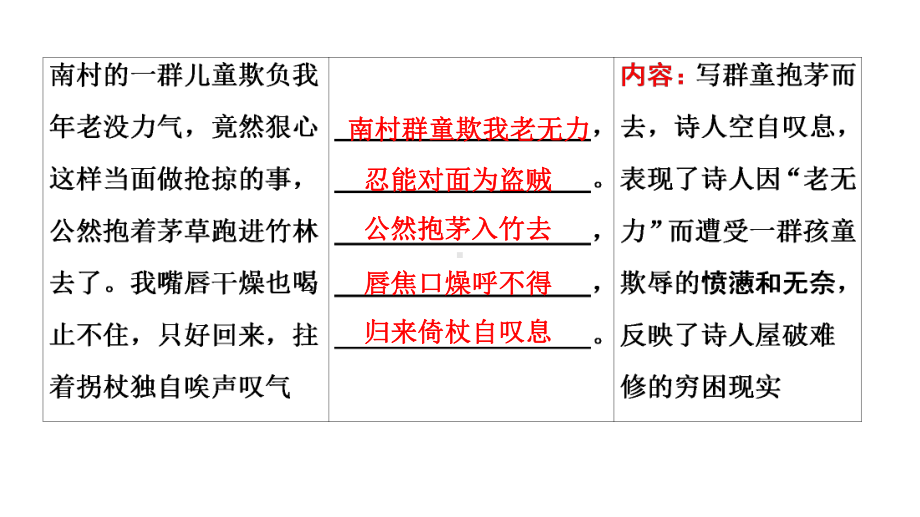 四茅屋为秋风所破歌—广东省届中考语文系统复习课件.ppt_第3页