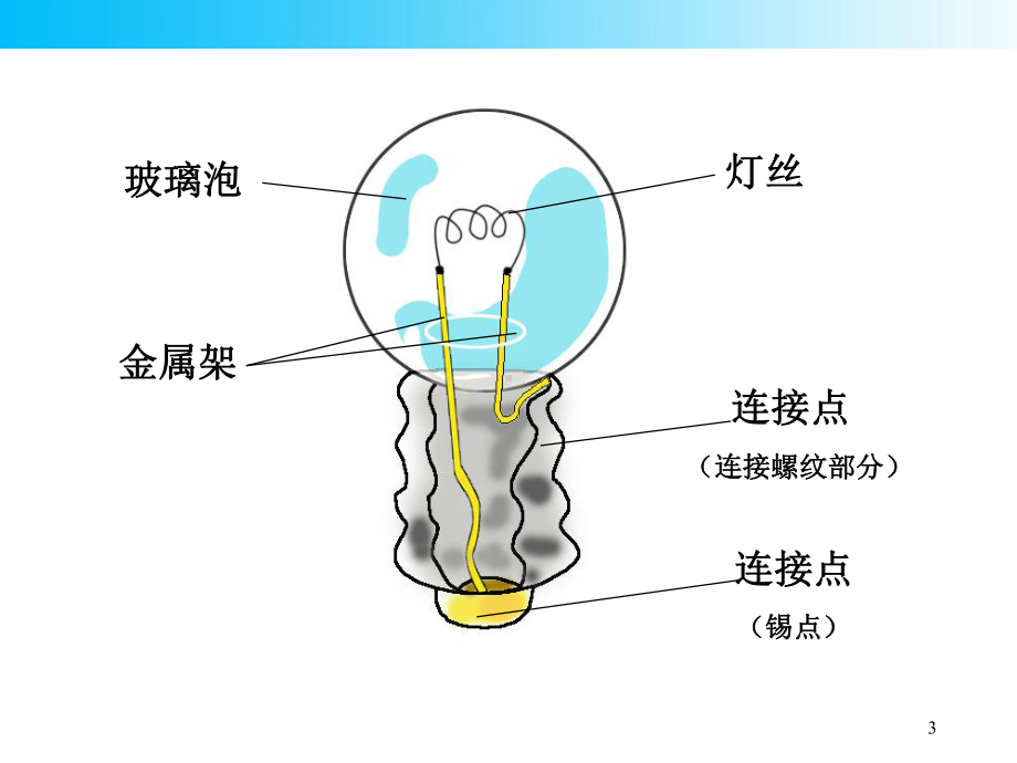 小学五年级上册科学课件-41电池-湘科版-(共15张).ppt_第3页