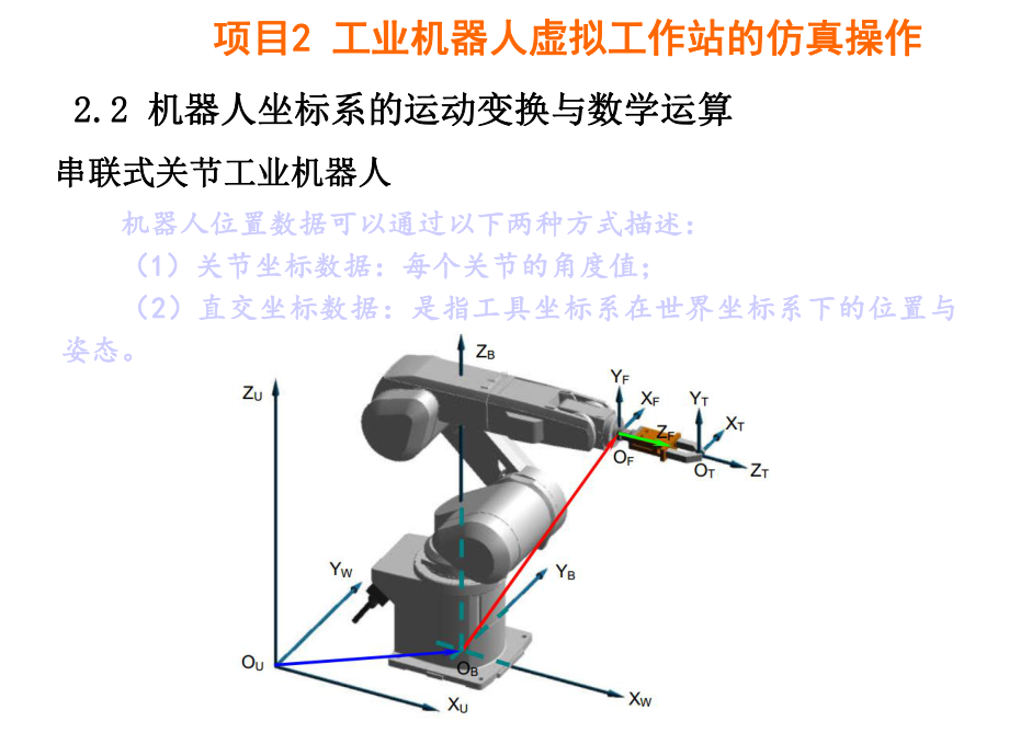 工业机器人课件-知识点22-机器人坐标系及数学基础-.ppt_第2页