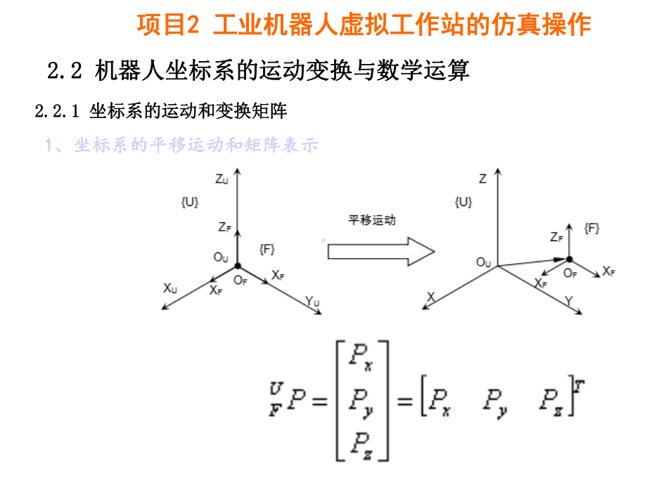 工业机器人课件-知识点22-机器人坐标系及数学基础-.ppt_第3页