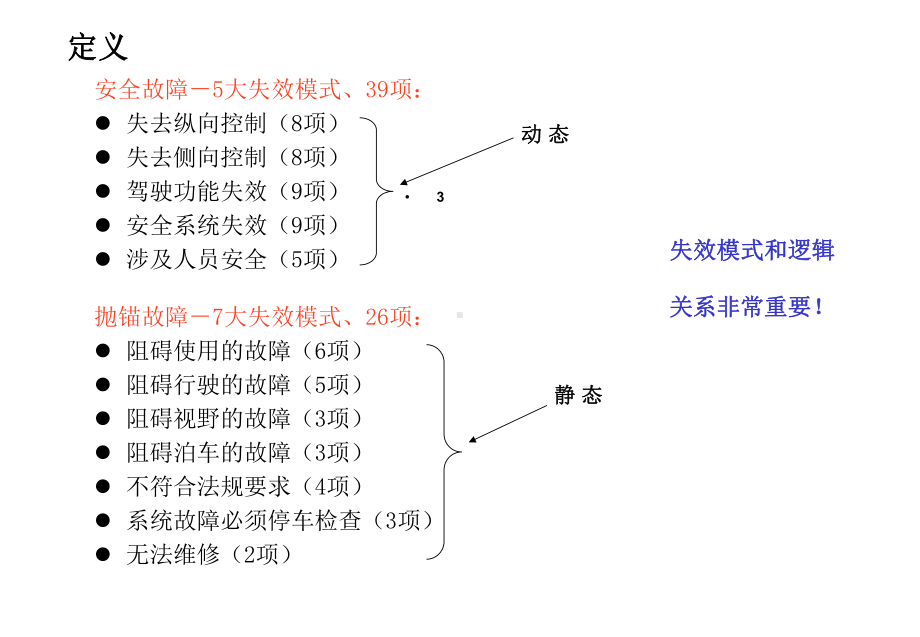 新安全抛锚故障规范课件.ppt_第3页