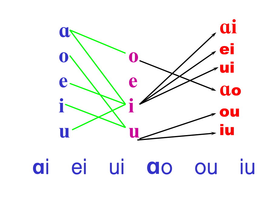 汉语拼音-ie-ue-er-课件.ppt_第2页