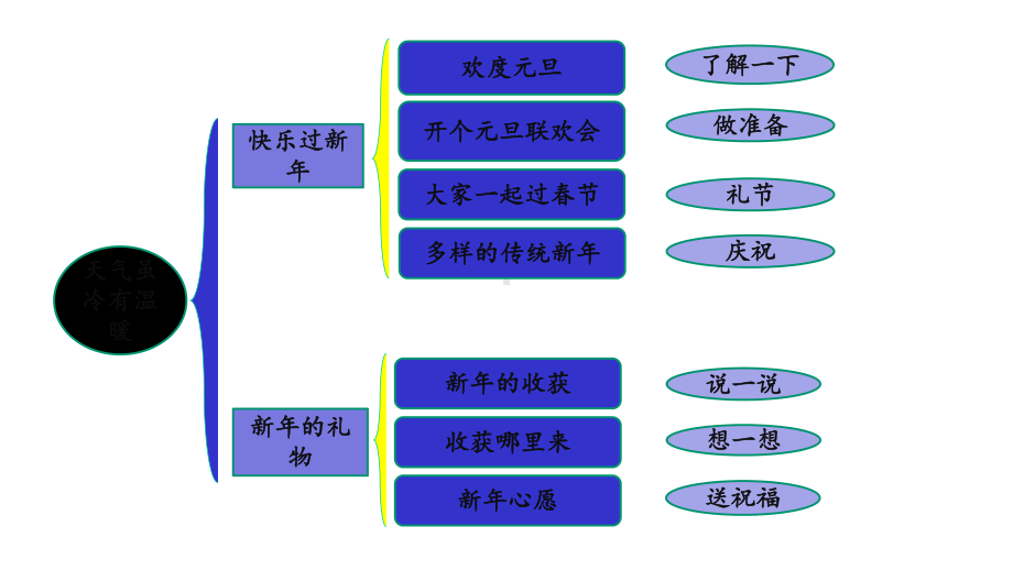 天气虽冷有温暖课件2.pptx_第3页