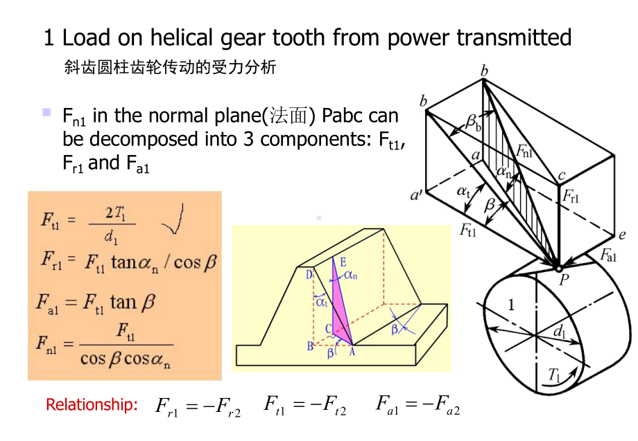 斜齿轮强度计算课件.ppt_第3页