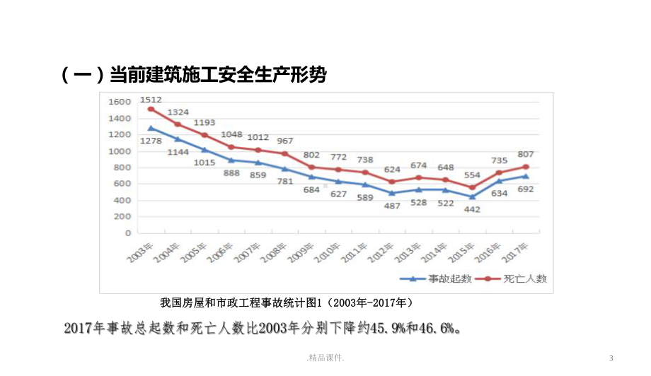 学习课件解读37号令、31号文(危险性较大工程安全管理规定)bd.ppt_第3页