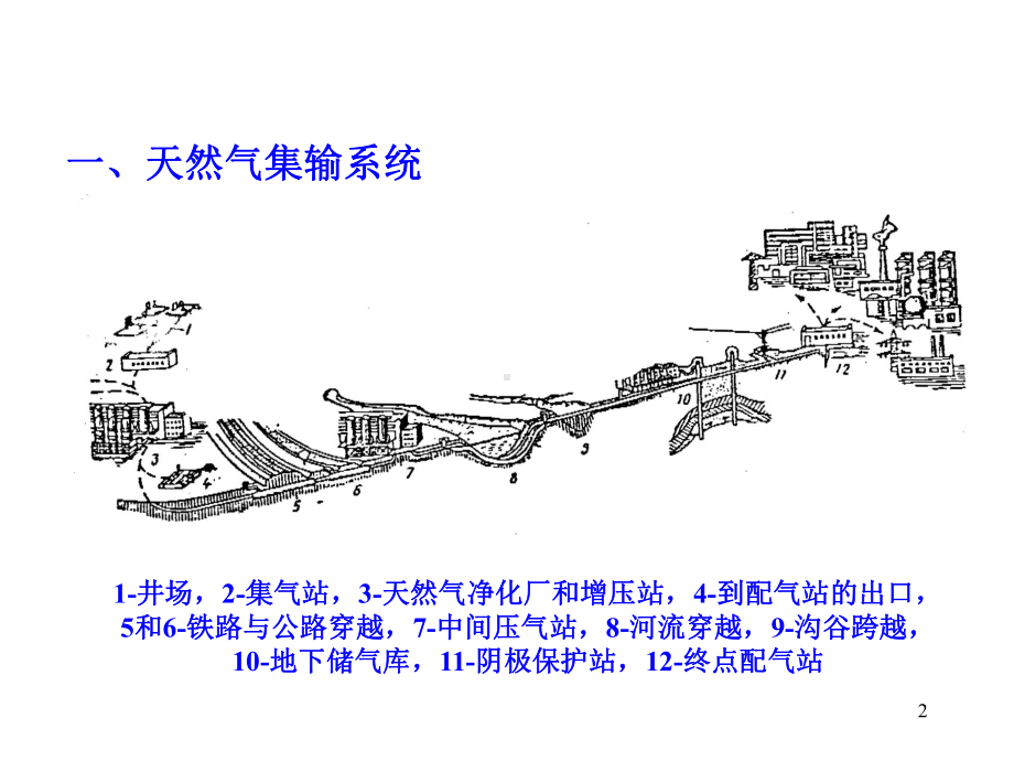 天然气集输第三章课件.ppt_第2页