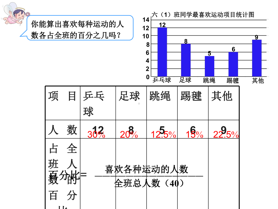 新人教版小学数学六年级上册第七单元《扇形统计图》课件.ppt_第3页