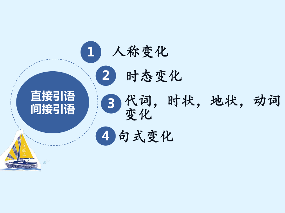 Unit 3 Environmental protection Grammar (ppt课件)-2022新人教版（2019）《高中英语》选择性必修第三册.pptx_第2页